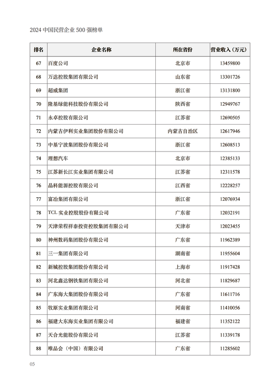 重磅！2024中国民营企业500强榜单在兰州发布(附榜单)