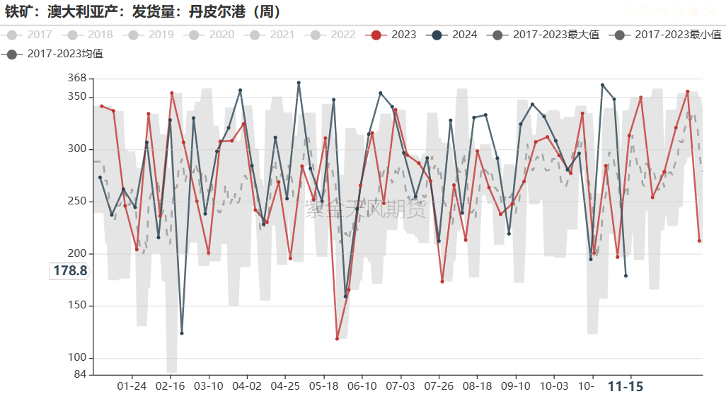 铁矿：稳中向好，博弈加剧