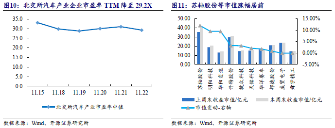 【开源科技新产业】华为硅基负极技术突破，贝特瑞出货量领先，本周科技新产业市值整体下降No.44