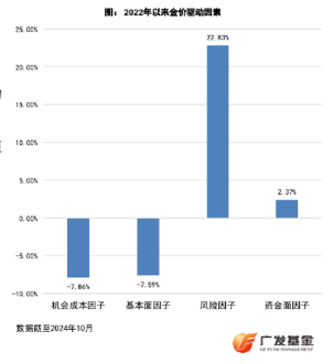 一周涨幅近6%，走出五连阳，黄金又行了？