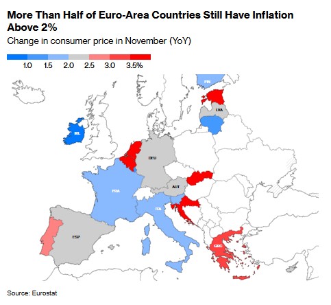欧元区11月通胀如期加速 谨慎降息再添新理由