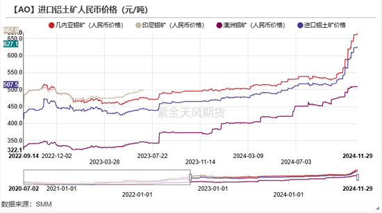 氧化铝：等待库存拐点