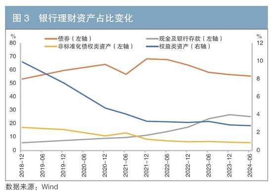 资产配置新格局：趋势洞察与策略思考