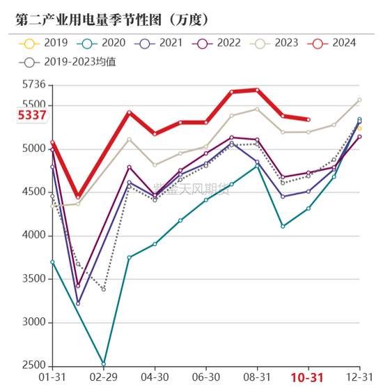 【动力煤年报】新时代，新动能